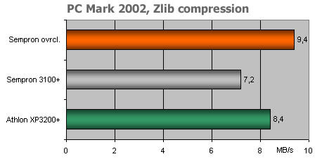 Soltek SL-K8AN2E levný základ pro AMD Athlon 64