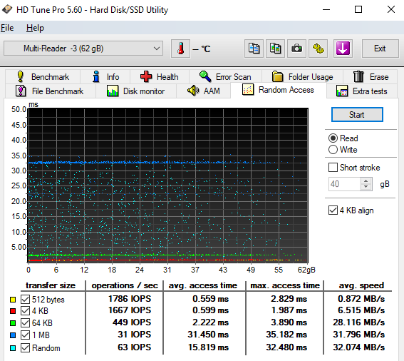 Test 64GB karet SD: 4× SDXC a 10× MicroSDXC 