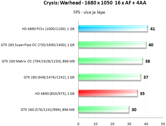 PowerColor HD 4890 PCS+ - Jak chladí ZEROtherm?