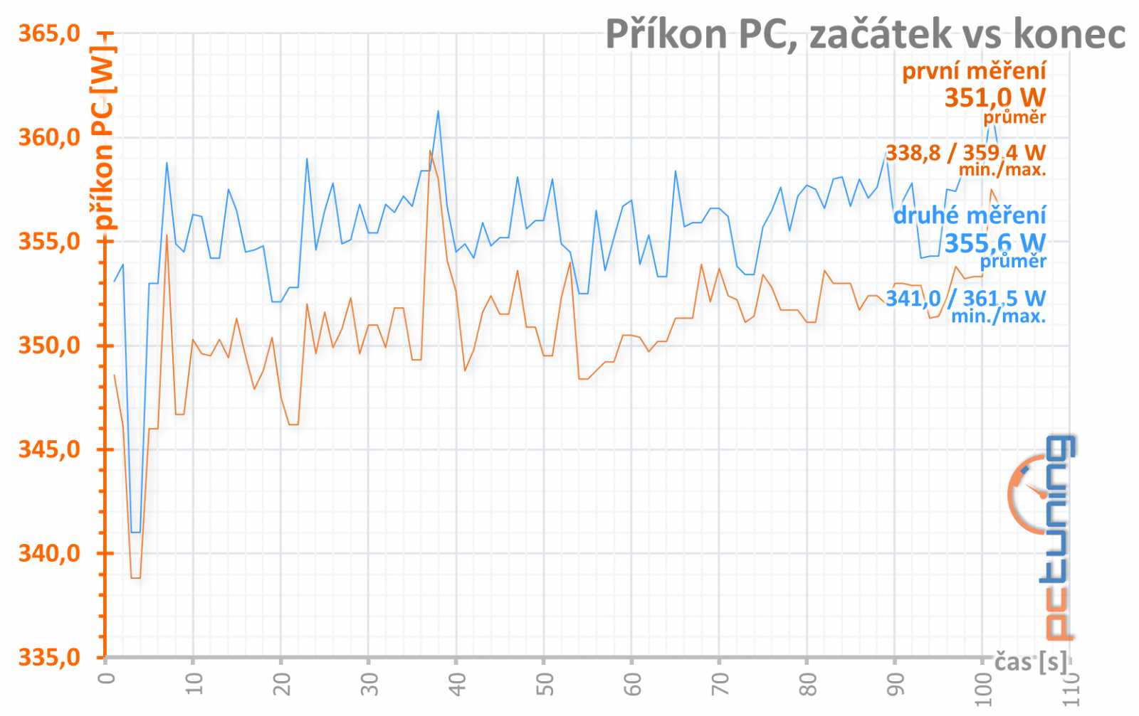 Test AMD Radeon RX Vega 64: AMD zpátky ve vyšší lize