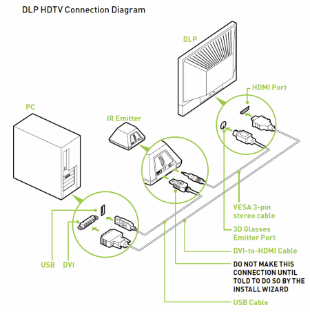 Nvidia GeForce 3D Vision - Nová dimenze PC hraní