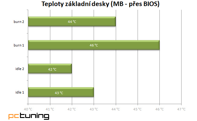 NZXT Source 340: promakaná výkladní skříň pro komponenty