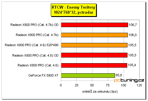 ATI Radeon X800 Pro od MSI a HIS