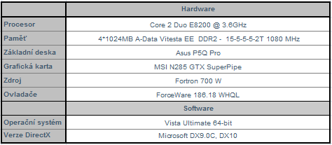 MSI N285GTX SuperPipe OC - Superchlazení v akci