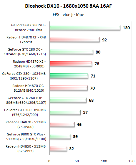 Radeon HD4870 X2 - ofenzíva rudých pokračuje