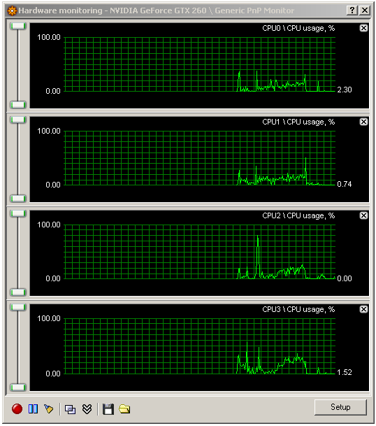 Kolik jader CPU potřebujete - 35 her prověřeno