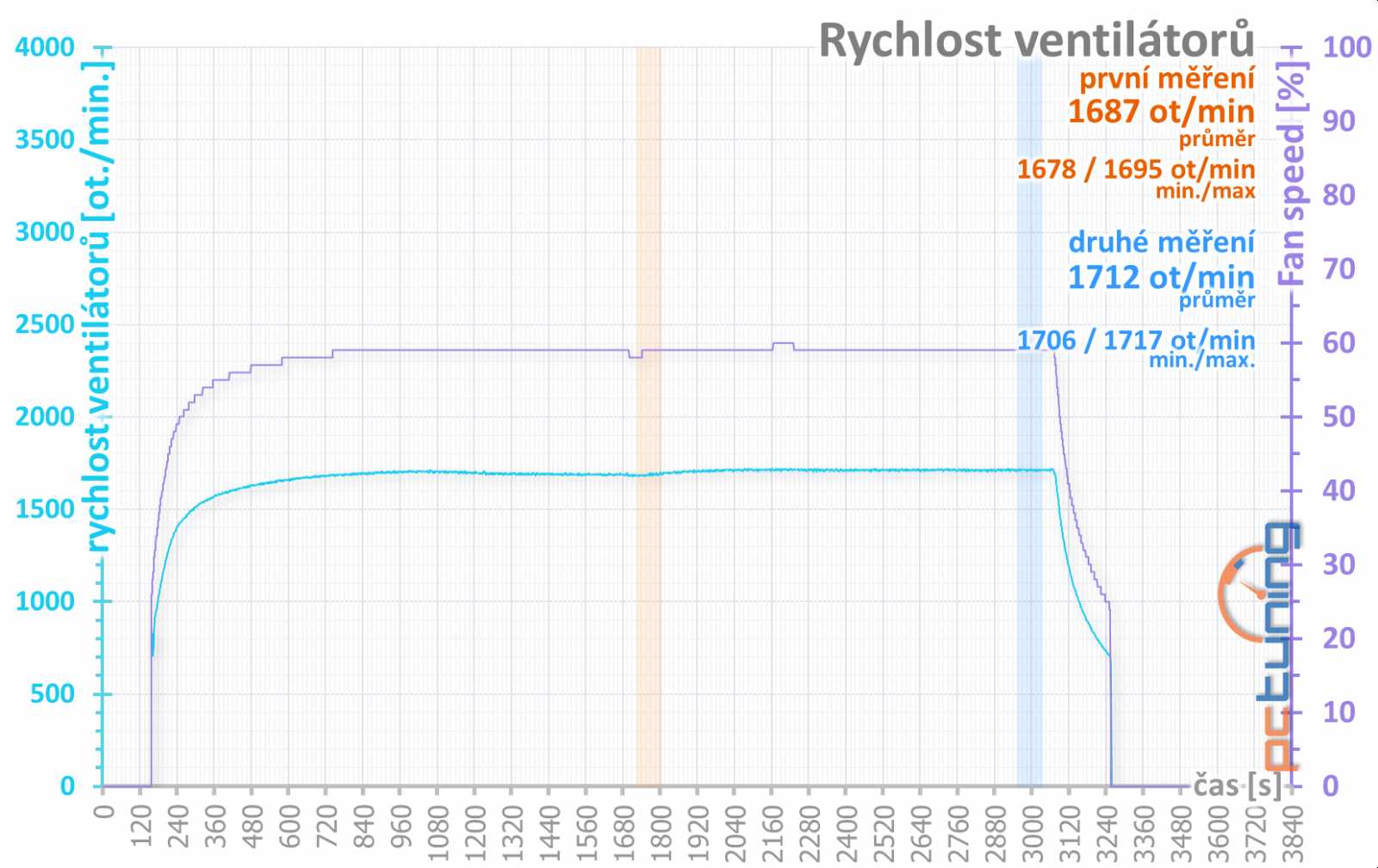 Dvě revize Gigabyte GTX 1060 G1 Gaming, dvě různé karty