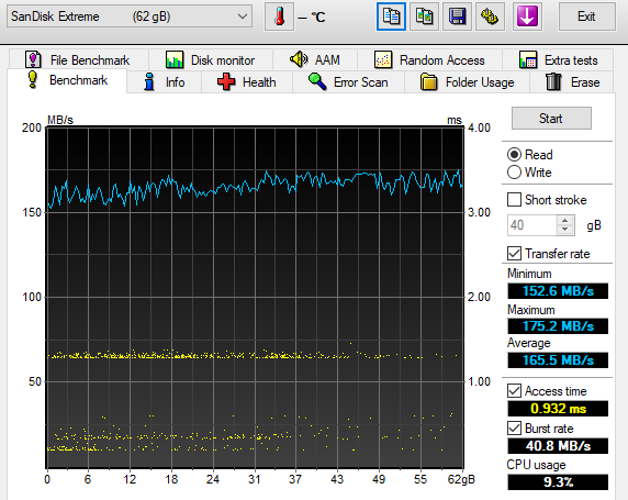 Devět 64GB flash disků pro USB 3.0 a 3.1 v testu