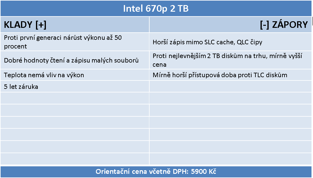 Intel SSD 670p 2 TB: Třetí generace QLC v testu