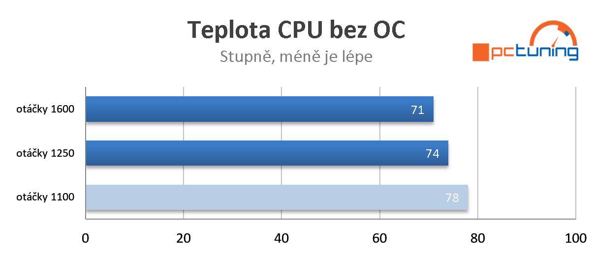 Corsair iCUE H170i Elite LCD – Kvalitní AiO vodní kit pro CPU