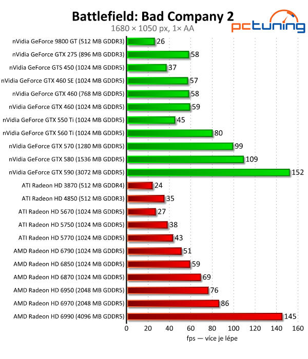 Megatest 28 grafik — výsledky výkonných modelů