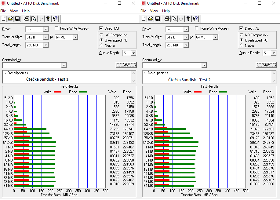 Test 64GB karet SD: 4× SDXC a 10× MicroSDXC 