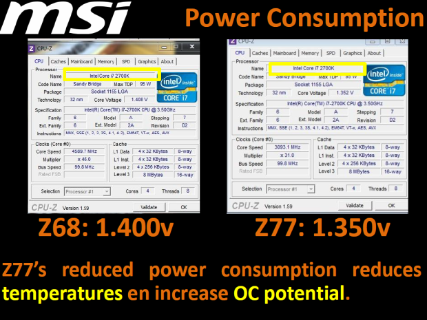  MSI Z77A-GD65 – čipset (Z77 Express) pro Ivy Bridge v akci