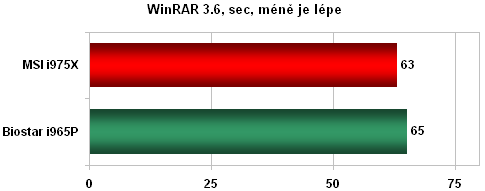 Biostar TForce P965 Deluxe - výhodný základ pro Core 2 Duo