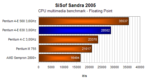 Fujitsu-Siemens Scaleo E - elegantní PC do obýváku