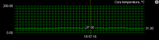 Extrémní overclocking - GeForce 7800GT