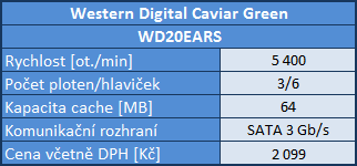 Velký srovnávací test 2TB pevných disků