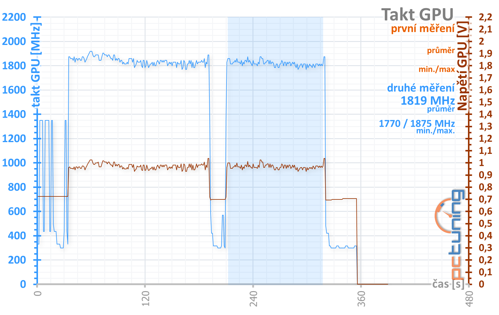 3DMark Port Royal: Test ray tracingu na GeForce RTX