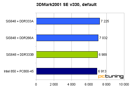 Asus P4S8X - SiS648 pro Pentia 4 se představuje