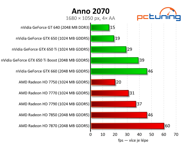 nVidia GeForce GTX 650 Ti Boost — levnější klon GTX 660