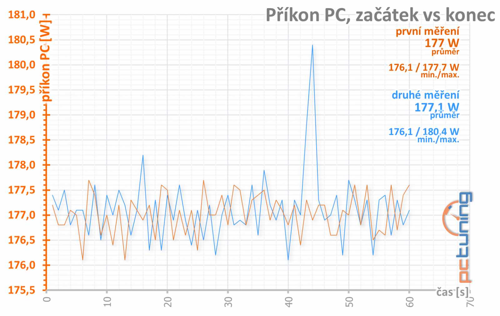 Gigabyte GTX 1050 Ti G1 Gaming: špičková pro až 4 monitory