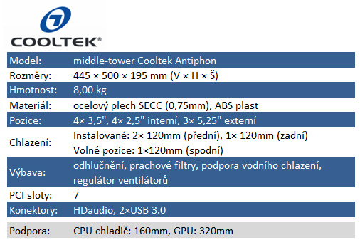 Cooltek Antiphon: odhlučnění a slušné plechy za dva tisíce!