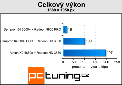 Upgrade starého, nebo koupit nové PC?