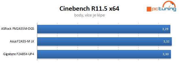 Duel levných microATX základních desek s čipsetem A55