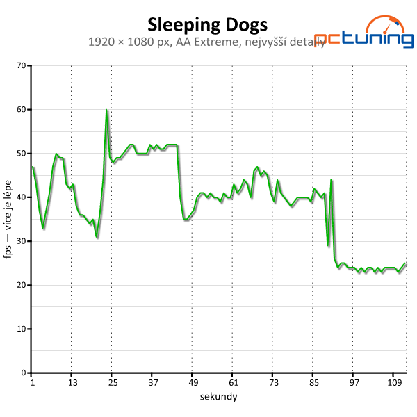 Shuttle SH87R6 — test miniaturního herního PC