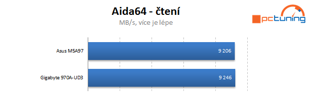 Duel levných základních desek s AMD čipsetem 970