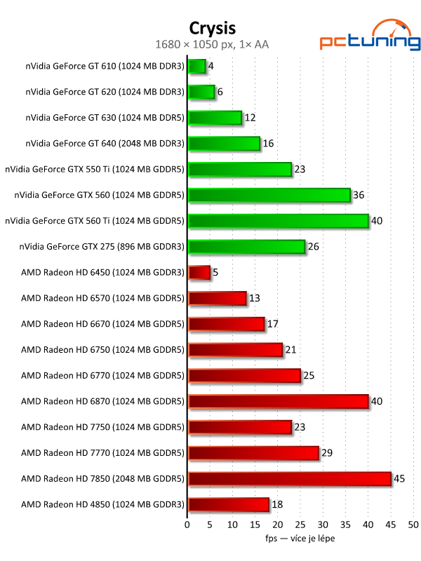 Velký test 27 grafik — výsledky nižší a střední třídy