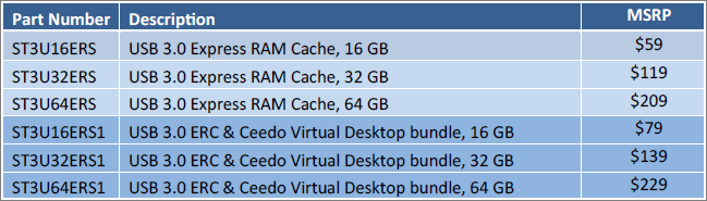 SuperTalent USB 3.0 Express RAM Cache – flashka na steroidech s přenosnými aplikacemi