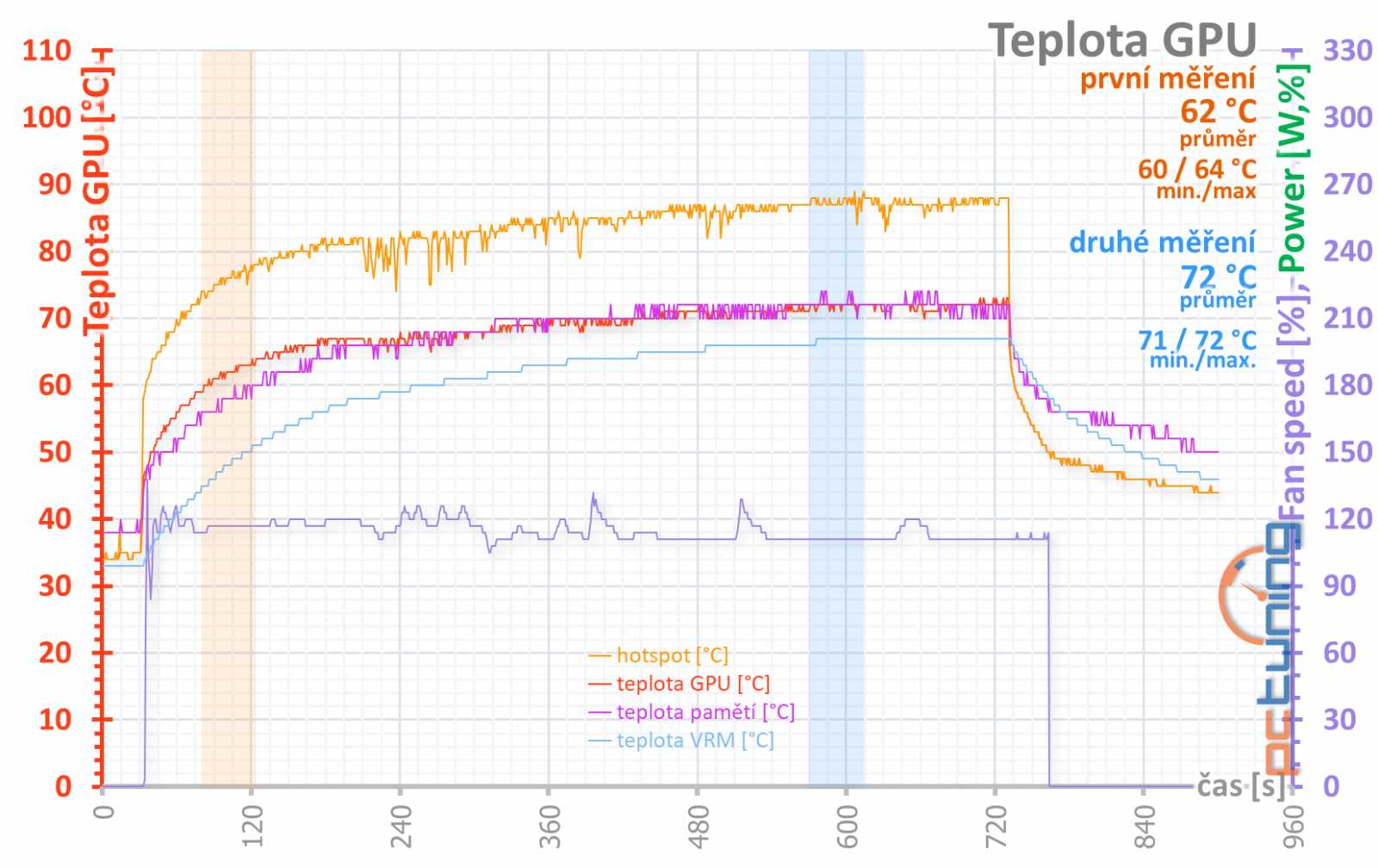 Sapphire Nitro+ RX 5700 XT: jasná volba za dobrou cenu