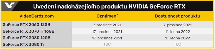 Nvidia GeForce RTX 2060 s 12 GB VRAM ještě v prosinci