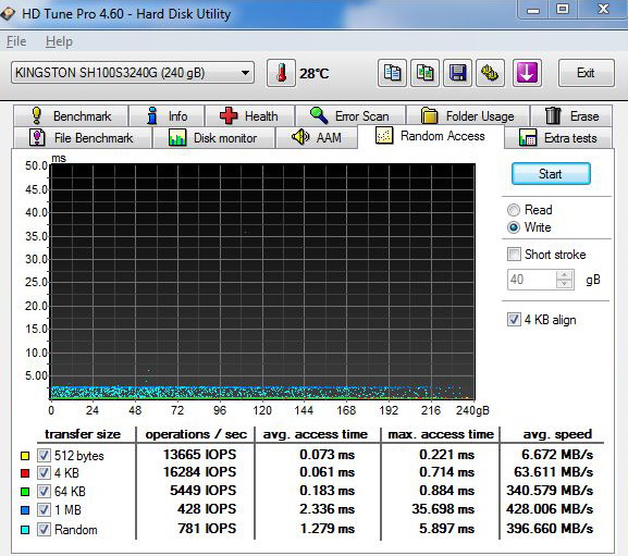 Kingston HyperX SSD – překonává 500 MB/s jako nic!