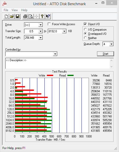 Velký test: 7× SSD i s novým AMD Radeon R7 SSD 240 GB