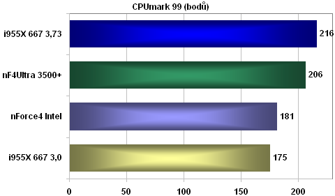 Základní deska MSI P4N Diamond pro Pentia 4 s podporou SLI