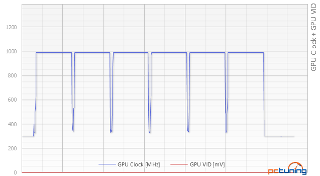 Asus R9 380 STRIX vs. Gainward GTX 960 Phantom v testu