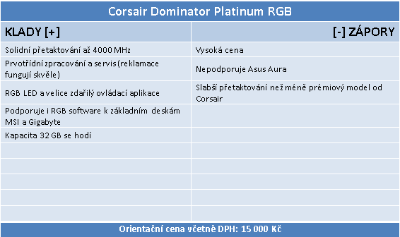 Corsair Dominator Platinum RGB DDR4-3600 (32 GB) v testu