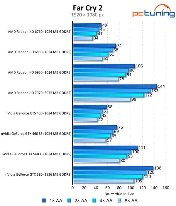 Antialiasing — teoretický i praktický test vyhlazování hran