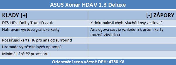 Druhý díl megatestu zvukovek Asus Xonar – vyhodnocení