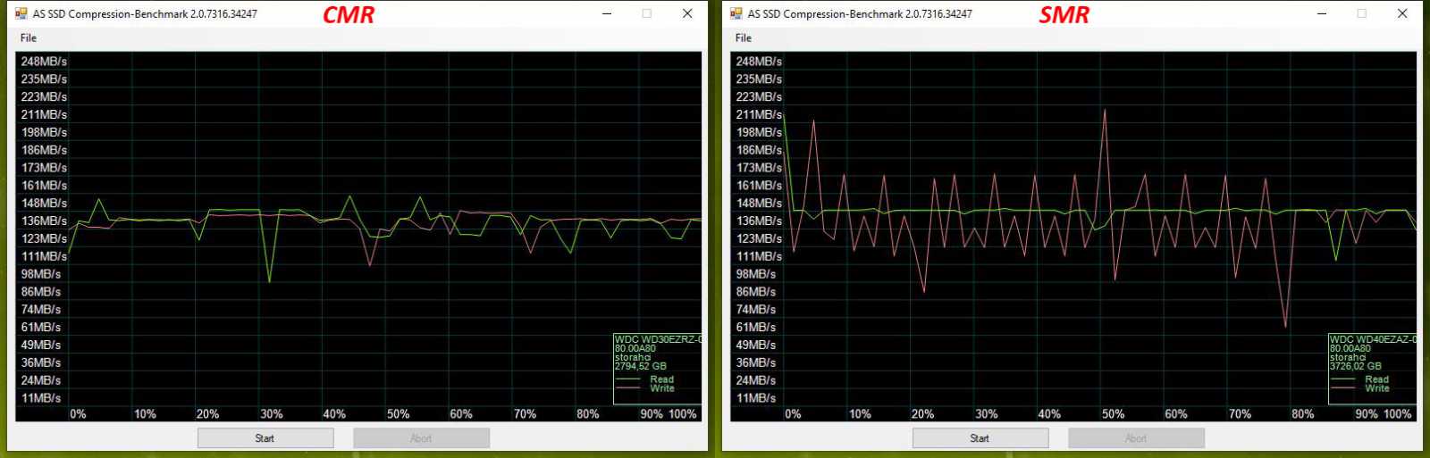 Test disků Western Digital Blue – CMR klasika versus SMR šindel