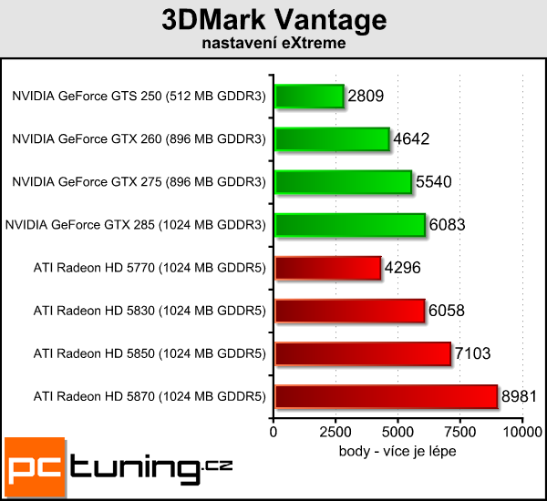 Gigabyte Radeon HD 5870 — alternativní chlazení pro každého