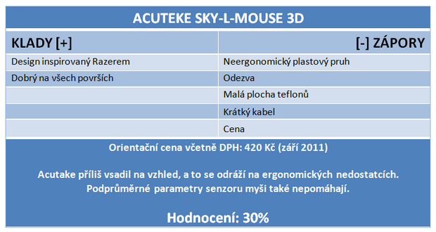 Test levných herních myší do  500 Kč – kvalita jen výjimečně