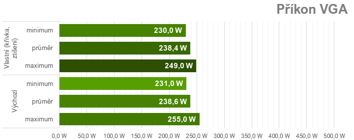 Přetaktování Radeon RX 7700 XT: Jak zvýšit výkon a snížit hlučnost nebo spotřebu