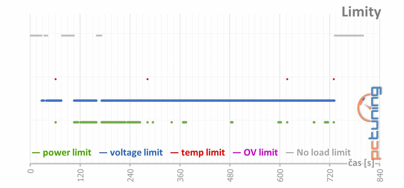 Gigabyte GeForce RTX 3070 Ti Gaming OC v testu