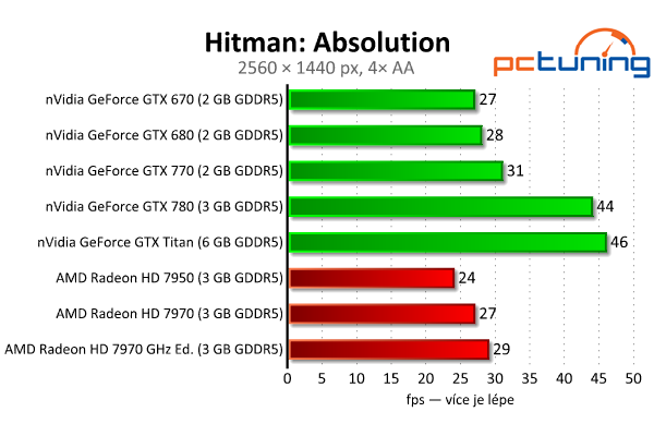 nVidia GeForce GTX 770 aneb „GTX 680 OC za desítku“