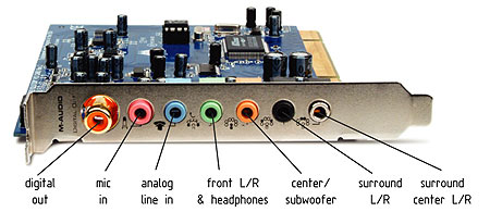 Test zvukových karet: Audiotrak, Creative a M-Audio