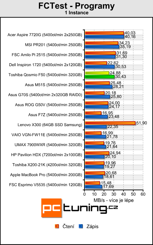 Toshiba Qosmio F50 - konečně solidní herní stroj