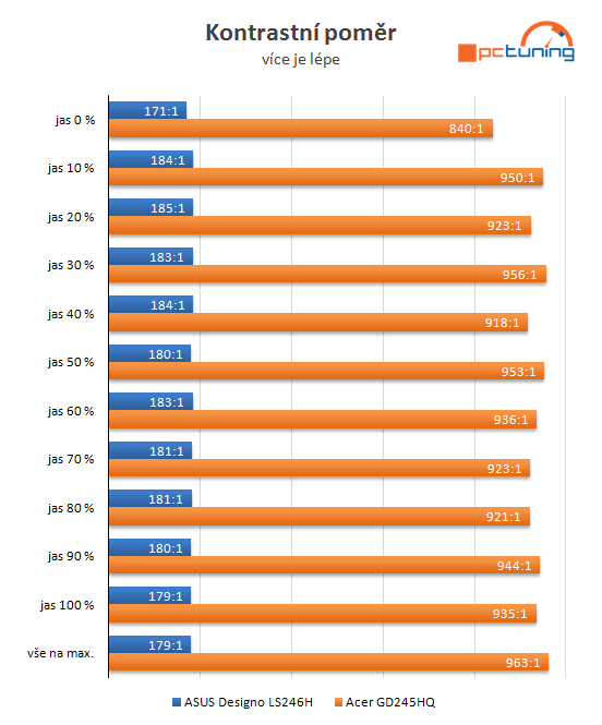 ASUS Designo LS246H: elegance na prvním místě